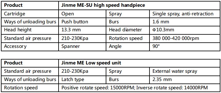 Jinme® ME Kit d’instruments rotatifs (Tête standard, Bouton poussoir)